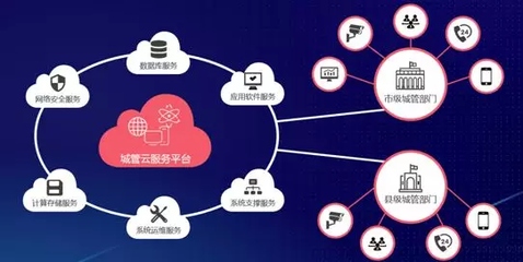 城市管理，數造未來 立得空間第4屆合作伙伴大會助推應用軟件服務發展
