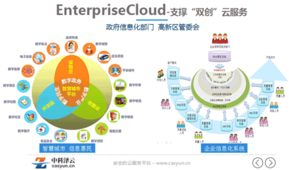 中科澤云產(chǎn)品與服務(wù)全景圖 以應(yīng)用軟件服務(wù)驅(qū)動(dòng)數(shù)字化轉(zhuǎn)型